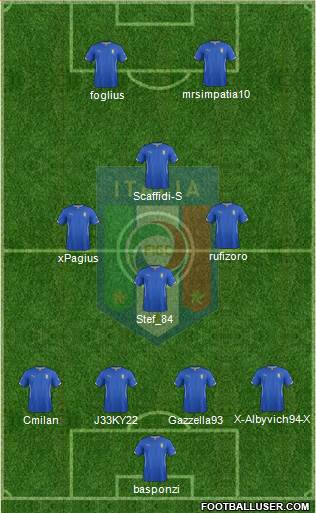 Italy Formation 2014