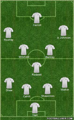 England Formation 2014