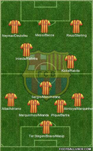 F.C. Barcelona Formation 2014