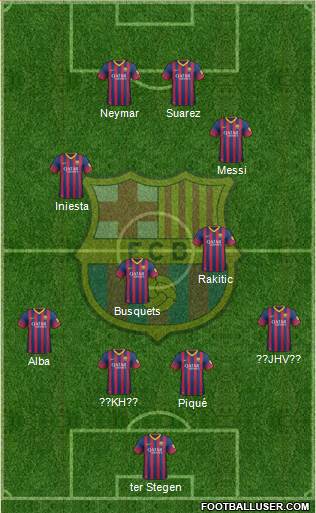F.C. Barcelona Formation 2014