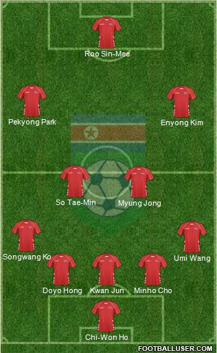 Korea DPR Formation 2014