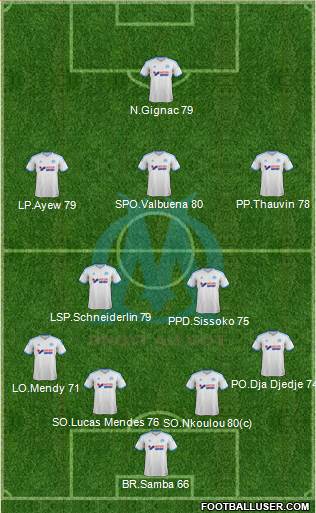Olympique de Marseille Formation 2014