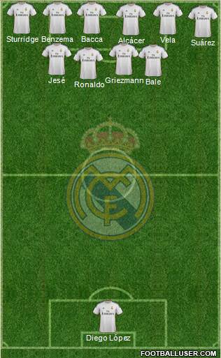 Real Madrid C.F. Formation 2014