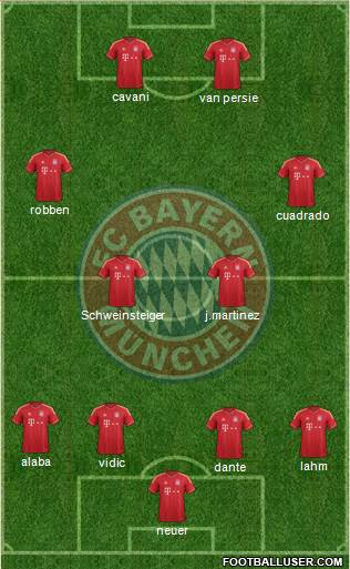 FC Bayern München Formation 2014