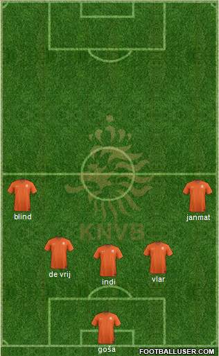 Holland Formation 2014