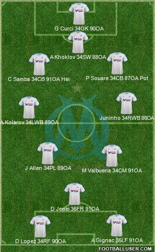 Olympique de Marseille Formation 2014