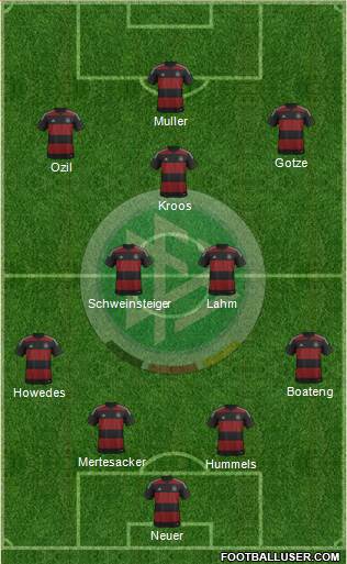 Germany Formation 2014