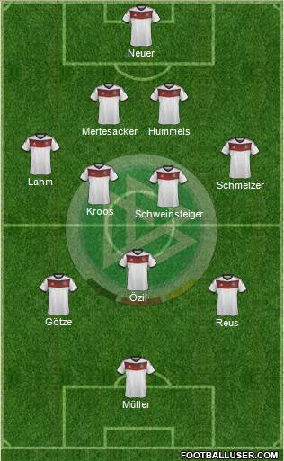 Germany Formation 2014