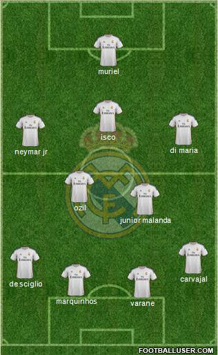 Real Madrid C.F. Formation 2014
