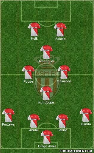 AS Monaco FC Formation 2014