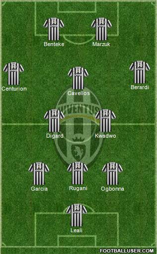 Juventus Formation 2014