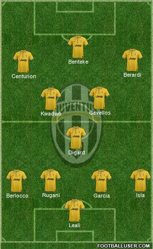 Juventus Formation 2014