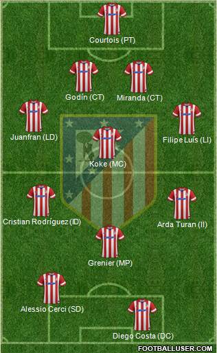 C. Atlético Madrid S.A.D. Formation 2014