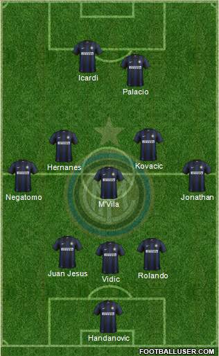 F.C. Internazionale Formation 2014