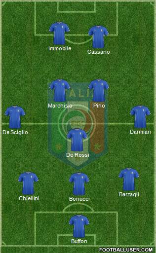 Italy Formation 2014