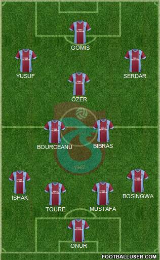 Trabzonspor Formation 2014