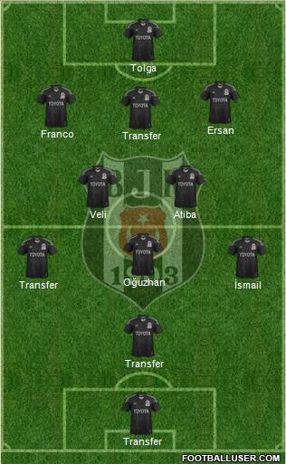 Besiktas JK Formation 2014