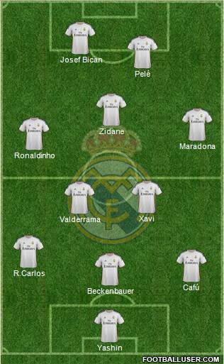 Real Madrid C.F. Formation 2014