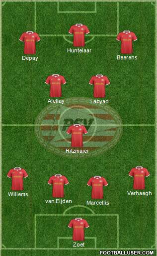 PSV Formation 2014
