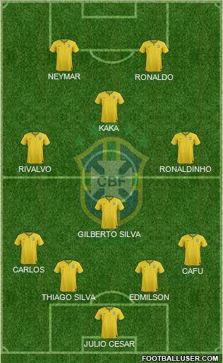 Brazil Formation 2014