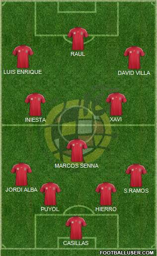 Spain Formation 2014