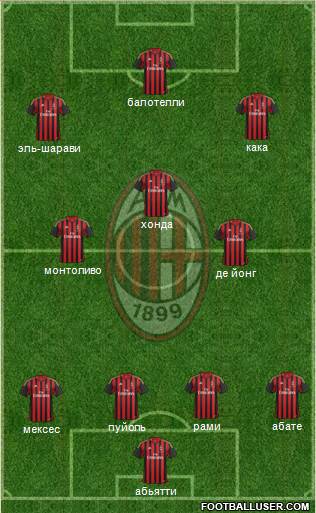 A.C. Milan Formation 2014