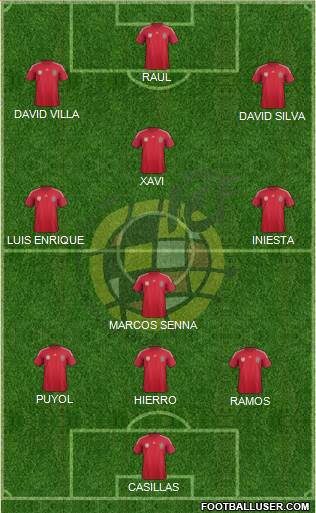 Spain Formation 2014