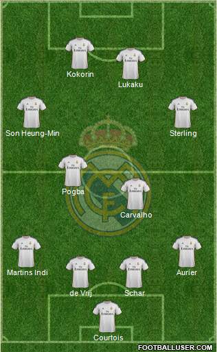 R. Madrid Castilla Formation 2014