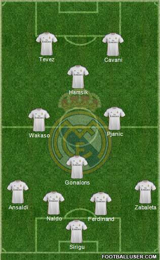 Real Madrid C.F. Formation 2014