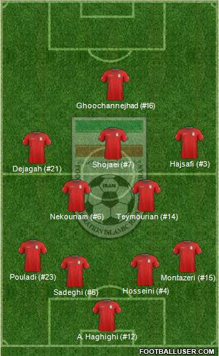 Iran Formation 2014