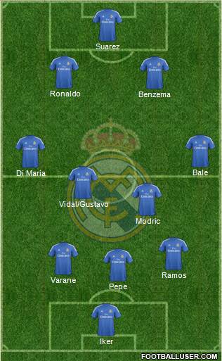 Real Madrid C.F. Formation 2014