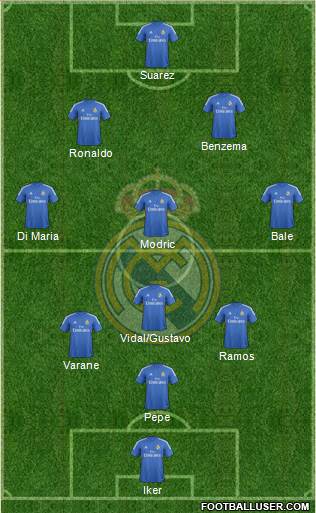 Real Madrid C.F. Formation 2014