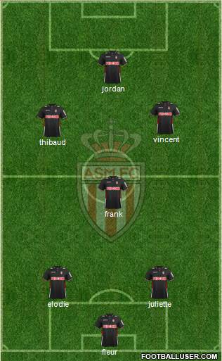 AS Monaco FC Formation 2014