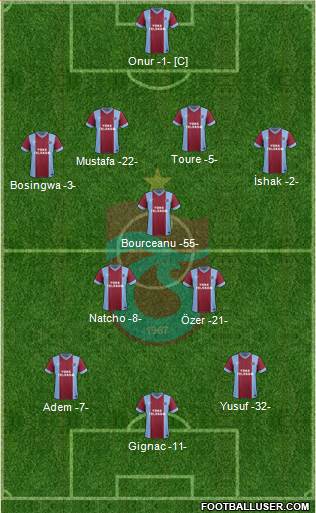 Trabzonspor Formation 2014