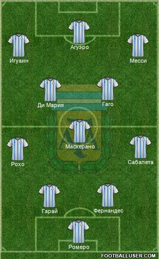 Argentina Formation 2014