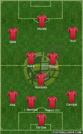 Spain Formation 2014