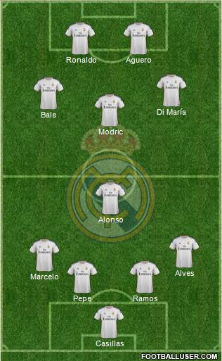 Real Madrid C.F. Formation 2014