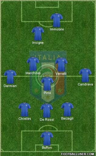 Italy Formation 2014