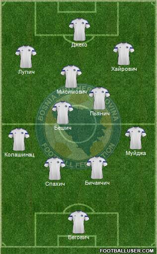 Bosnia and Herzegovina Formation 2014