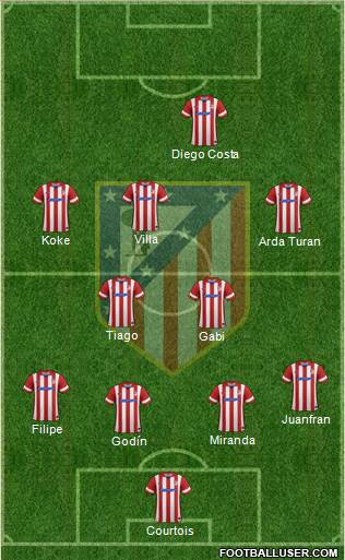 C. Atlético Madrid S.A.D. Formation 2014