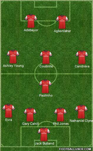 Arsenal Formation 2014