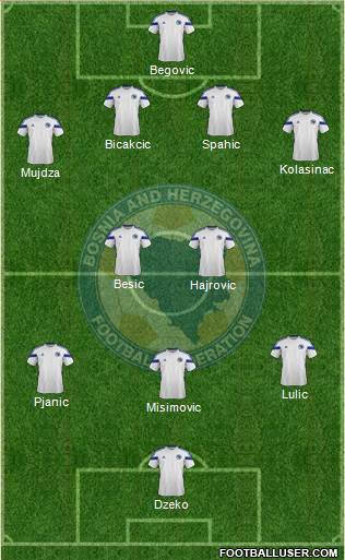 Bosnia and Herzegovina Formation 2014