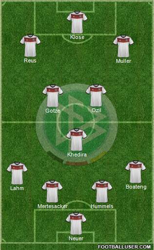 Germany Formation 2014