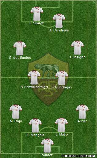 AS Roma Formation 2014