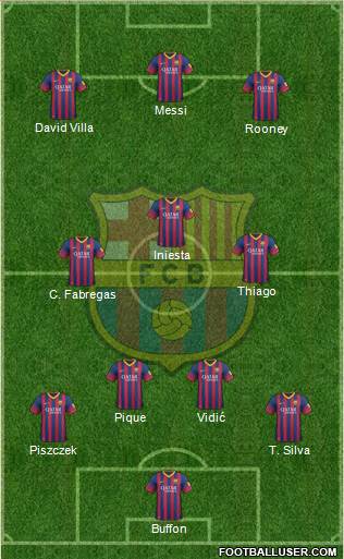 F.C. Barcelona Formation 2014