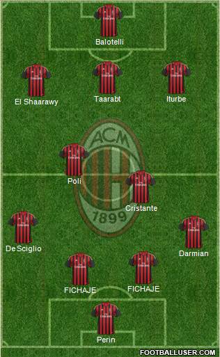 A.C. Milan Formation 2014