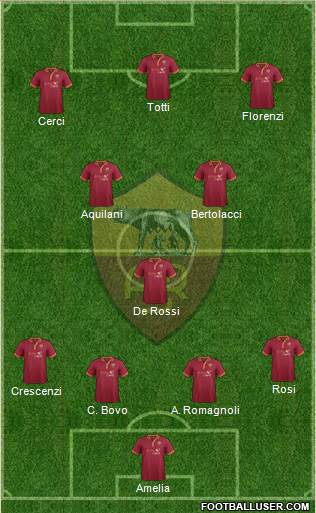 AS Roma Formation 2014