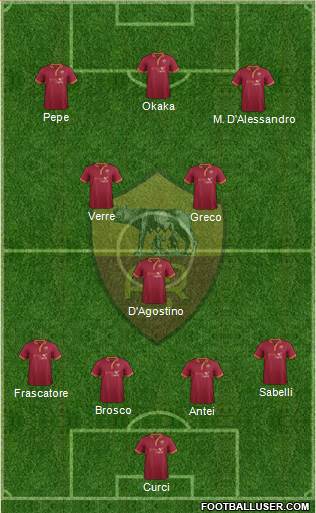 AS Roma Formation 2014