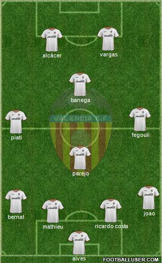 Valencia C.F., S.A.D. Formation 2014