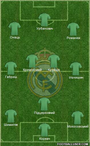 Real Madrid C.F. Formation 2014
